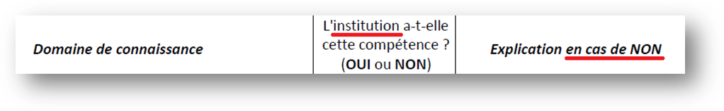 domaine de connaissance